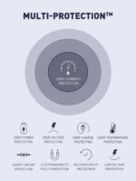 A3513Q-Wall Charger 32W PD&QC Quick Charger with USB to micro - Image 25