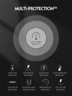 100W GaN Super Fast Charger A4809C - Image 5