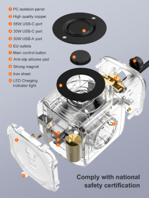 SE3338 | LDNIO 6 in 1 EU Power Socket Adapter Desktop Charger 65W USB-C - Image 12