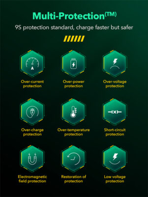 Q367 | LDNIO 65W GaN Supper Fast Charger 3USB-C PD ports - Image 6