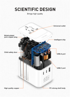 Z6 | LDNIO 3 USB Ports 65W GaN Travel Adapter - Image 11