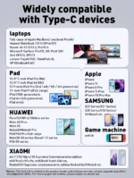 LDNIO | LC442C 100W High Power E-marker Chip Type-C to Type-C | 2M - Image 9