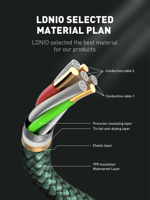 LC101 | LDNIO 65W Fast Charging PD Type C to Type C Cable — 1M - Image 7