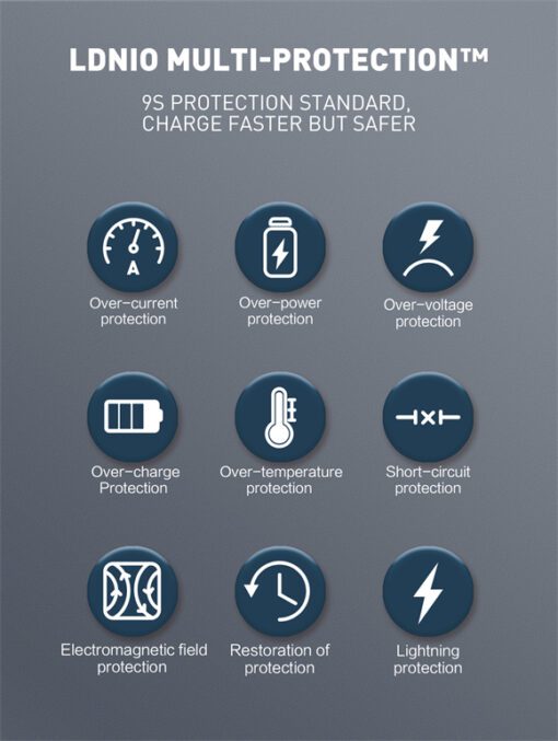 C106 | LDNIO 30W PD Super Fast Car charger - Image 11