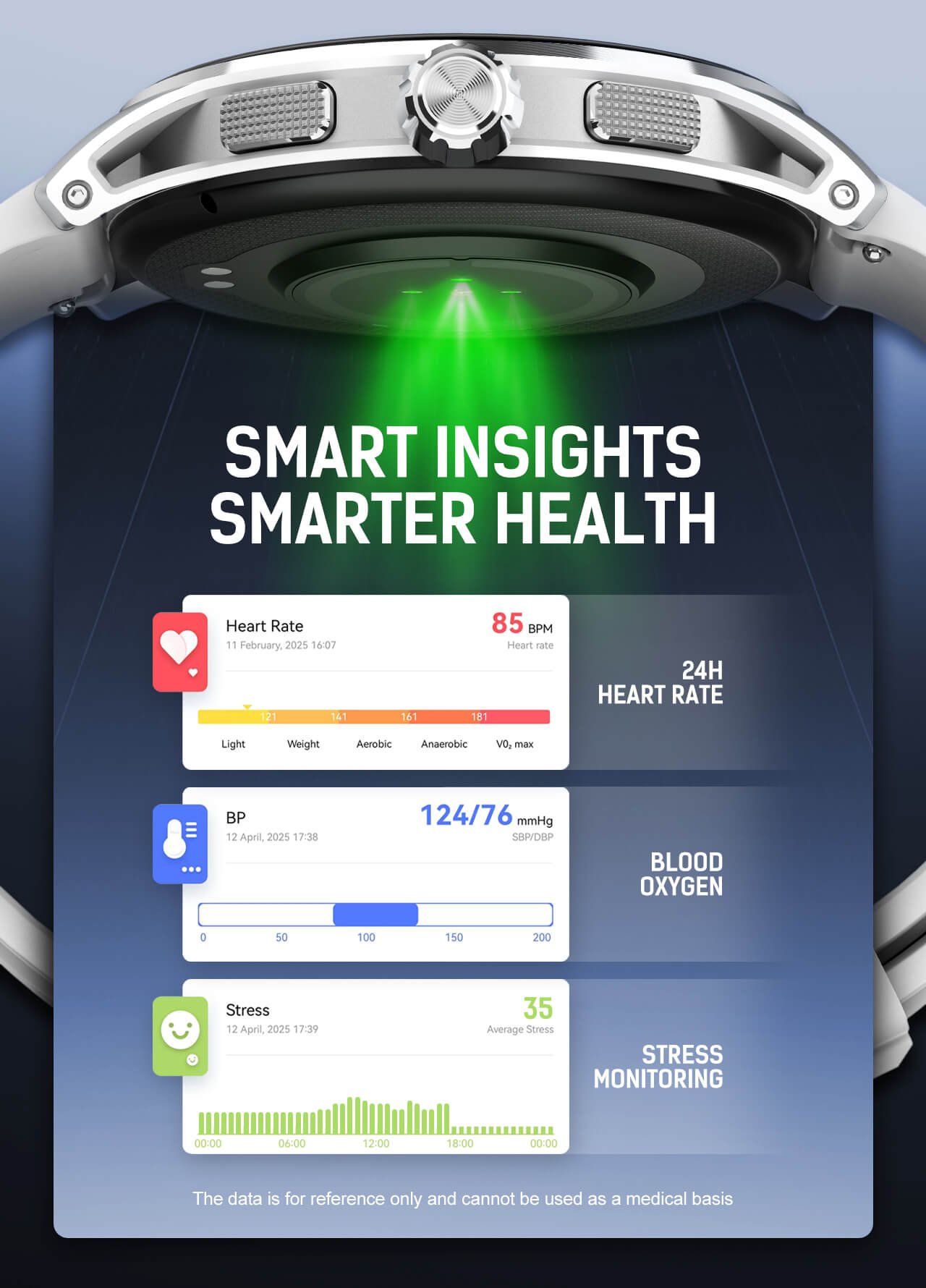Health Monitoring and Detection