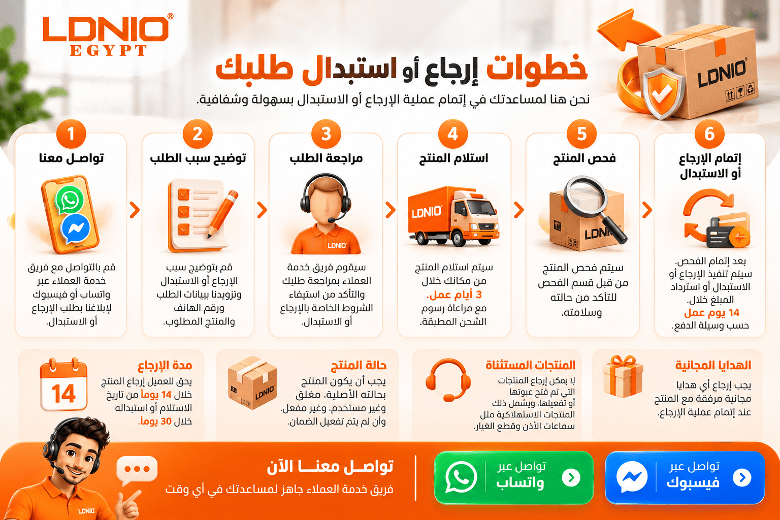 خطوات وشروط الاستبدال والاسترجاع - LDNIO Egypt